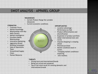SWOT ANALYSIS – APPAREL GROUP

                     WEAKNESSES
                     • Certain Product Range Not suitable
                       (Seasonal)
                     • Current economic conditions
STRENGTHS                                                    OPPORTUNITIES
• Customer Focus                                             • Location advantage –
• Market Knowledge                                             Performance as Hub
• Relationships with Key                                     • Product differentiation and
   Malls Owners                                                diversification
• Market Intelligence                                        • Expansion of product portfolio
• Excellent Media                                            • Adopt international laws and
   Relationships                                               norms
• Innovative Marketing                                       • Impulse shopping is creeping
• Aggressive Brand                                             ahead
   Building Campaigns                                        • Planned purchase
• Sales & Operations                                         • Market conditions back in
   Team                                                        action.
• Streamlined Supply                                         • Changing market conditions/
   Chain                                                       exploring
• Human Resource                                             • new markets

                           THREATS
                           • Strong local and International Brands
                           • Being out priced and outpaced
                           • Top of the mind recall for existing domestic and
                             international brands
 