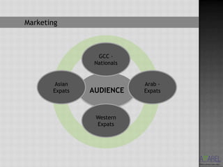 Marketing



                  GCC -
                 Nationals


        Asian                Arab -
       Expats   AUDIENCE     Expats



                 Western
                 Expats
 