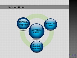 Apparel Group




         Presence in
        GCC, Eastern
        Europe, India                    More than 675
        and Far East                        stores


                        APPAREL
                         GROUP




                         More than
                         6500 multi
                        cultural staff
 