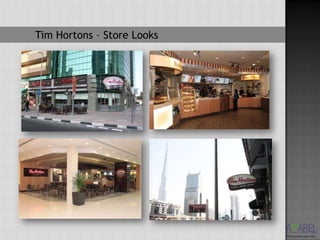 Tim Hortons – Store Looks
 
