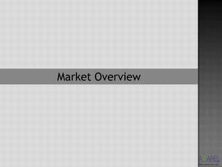 Market Overview
 