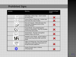 Prohibited Signs
Symbols       Meaning                                          Kingdom of Saudi
                                                               Arabia

              Witch Sign or Moon Sign. Used to salute
              the rising moon.
              Cross of Nero or Peace sign. Another sign
              that mocks the cross of Jesus.
              Star and Crescent. Witchcraft uses it the
              way shown & Satanism turns it in the
              opposite direction.
              Scarab Beetle. Dung beetle-Egyptian
              symbol or reincarnation. Worn by occultists
              to show they have power.
              Horned Hand. The sign of recognition
              between those in the occult.

              Swastika or Sun Wheel. Ancient religious
              symbol used long before Hitler came into
              power
              Udjat or all seeing eye. One of few symbols
              referring to Lucifer (king of hell) whom it is
              thought will pass judgement

              Goods of Israeli origin or Hebrew
              writing/signage
 