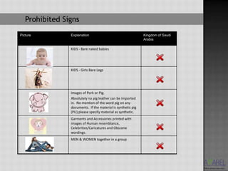 Prohibited Signs
Picture         Explanation                                   Kingdom of Saudi
                                                              Arabia

                KIDS - Bare naked babies




                KIDS - Girls Bare Legs




                Images of Pork or Pig.
                Absolutely no pig leather can be imported
                in. No mention of the word pig on any
                documents. If the material is synthetic pig
                (PU) please specify material as synthetic.
                Garments and Accessories printed with
                images of Human resemblance,
                Celebrities/Caricatures and Obscene
                wordings.
                MEN & WOMEN together in a group
 