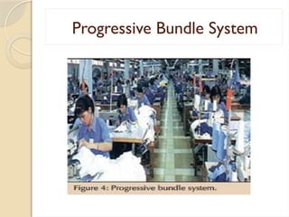 Progressive Bundle System
 