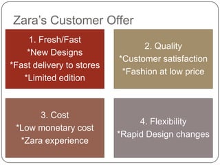 Manufacturing & DistributionIt designs, produces, and distributes itself.It launches around 10,000 new designs each year.They take just 4-5weeks to develop a new product and get it to stores.The company produces small quantities of batches of clothing.It has a policy of “ZERO ADVERTISING”.