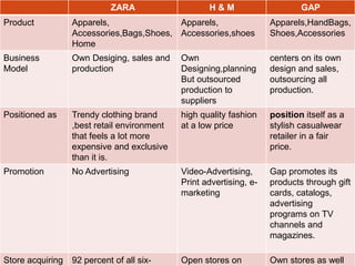 Apparel & Dressing   Both formal & Informal clothing