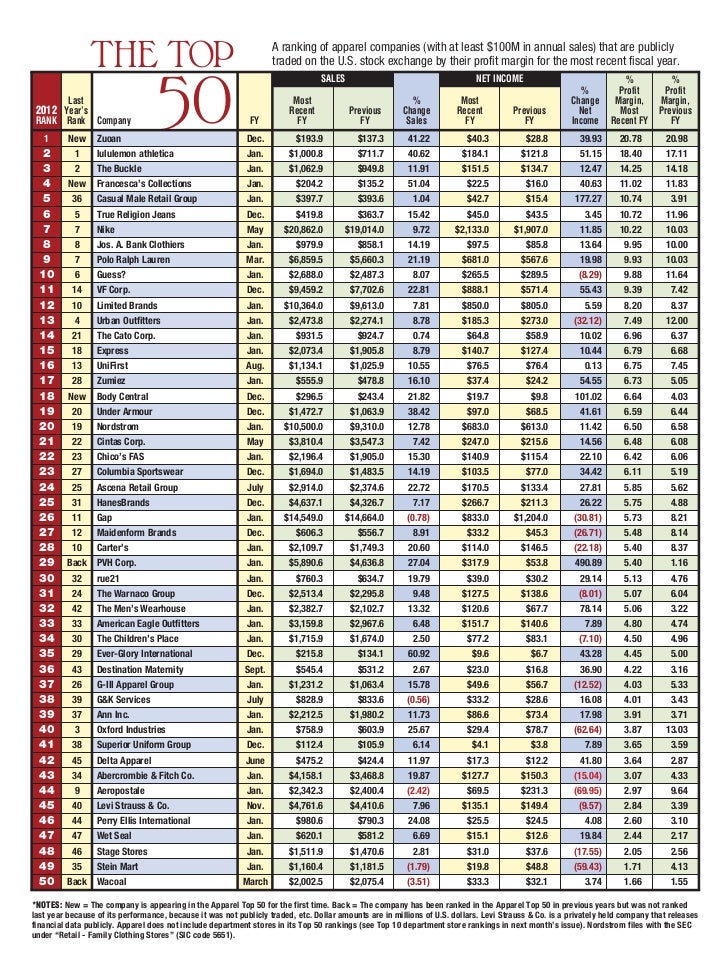 Apparel Magazine Top 50 Apparel Magazine Top 50