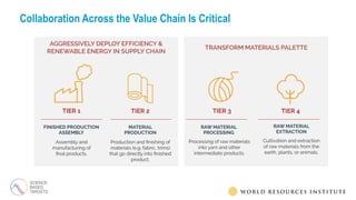 Collaboration Across the Value Chain Is Critical
 