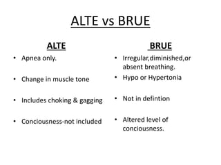 ALTE vs BRUE
ALTE
• Apnea only.
• Change in muscle tone
• Includes choking & gagging
• Conciousness-not included
BRUE
• Irregular,diminished,or
absent breathing.
• Hypo or Hypertonia
• Not in defintion
• Altered level of
conciousness.
 
