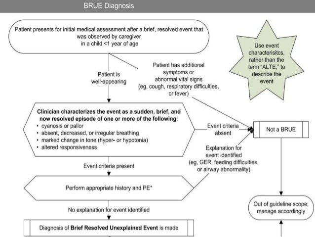 Apparent Life Threatening Event
