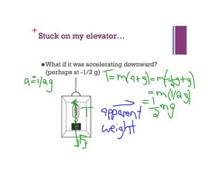 Apparent weight | PDF