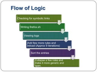 Flow of LogicCollapse a few rules and make it more generic and open.