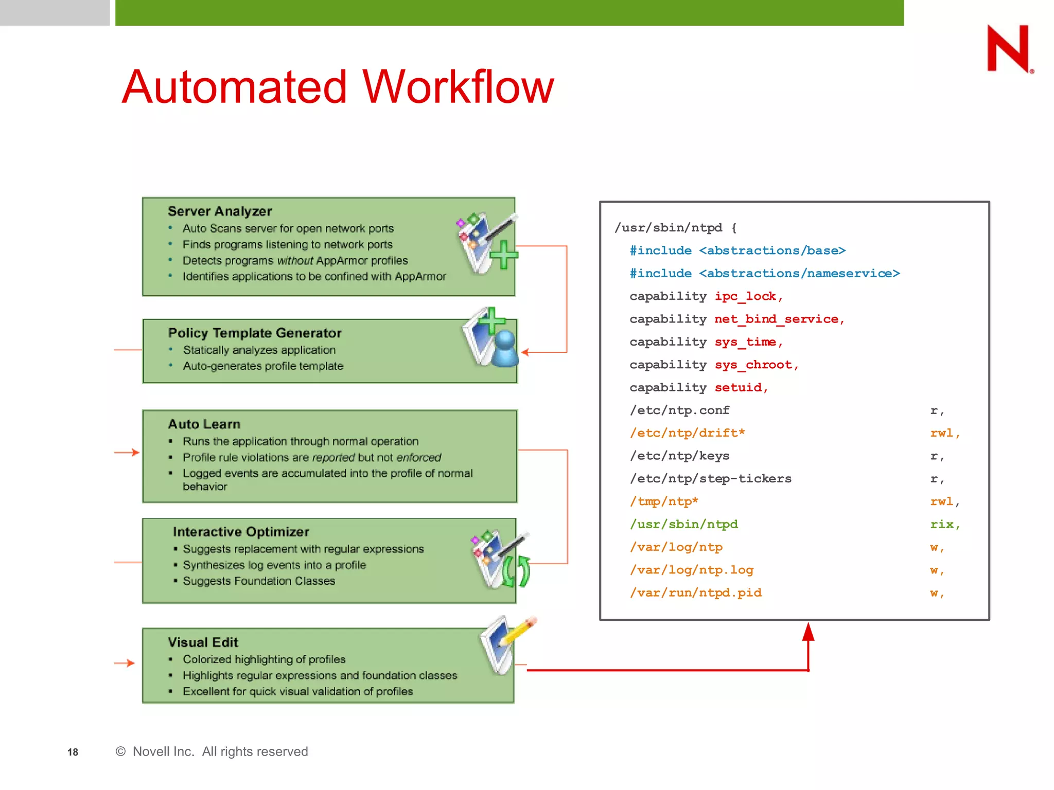 © Novell Inc. All rights reserved18
Automated Workflow
/usr/sbin/ntpd {
#include <abstractions/base>
#include <abstractions/nameservice>
capability ipc_lock,
capability net_bind_service,
capability sys_time,
capability sys_chroot,
capability setuid,
/etc/ntp.conf r,
/etc/ntp/drift* rwl,
/etc/ntp/keys r,
/etc/ntp/step-tickers r,
/tmp/ntp* rwl,
/usr/sbin/ntpd rix,
/var/log/ntp w,
/var/log/ntp.log w,
/var/run/ntpd.pid w,
 