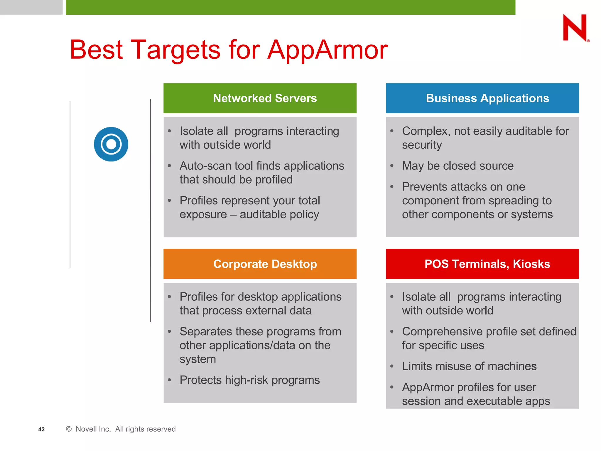 © Novell Inc. All rights reserved42
Best Targets for AppArmor
● Isolate all programs interacting
with outside world
● Auto-scan tool finds applications
that should be profiled
● Profiles represent your total
exposure – auditable policy
Networked Servers
● Complex, not easily auditable for
security
● May be closed source
● Prevents attacks on one
component from spreading to
other components or systems
Business Applications
● Profiles for desktop applications
that process external data
● Separates these programs from
other applications/data on the
system
● Protects high-risk programs
Corporate Desktop
● Isolate all programs interacting
with outside world
● Comprehensive profile set defined
for specific uses
● Limits misuse of machines
● AppArmor profiles for user
session and executable apps
POS Terminals, Kiosks
 