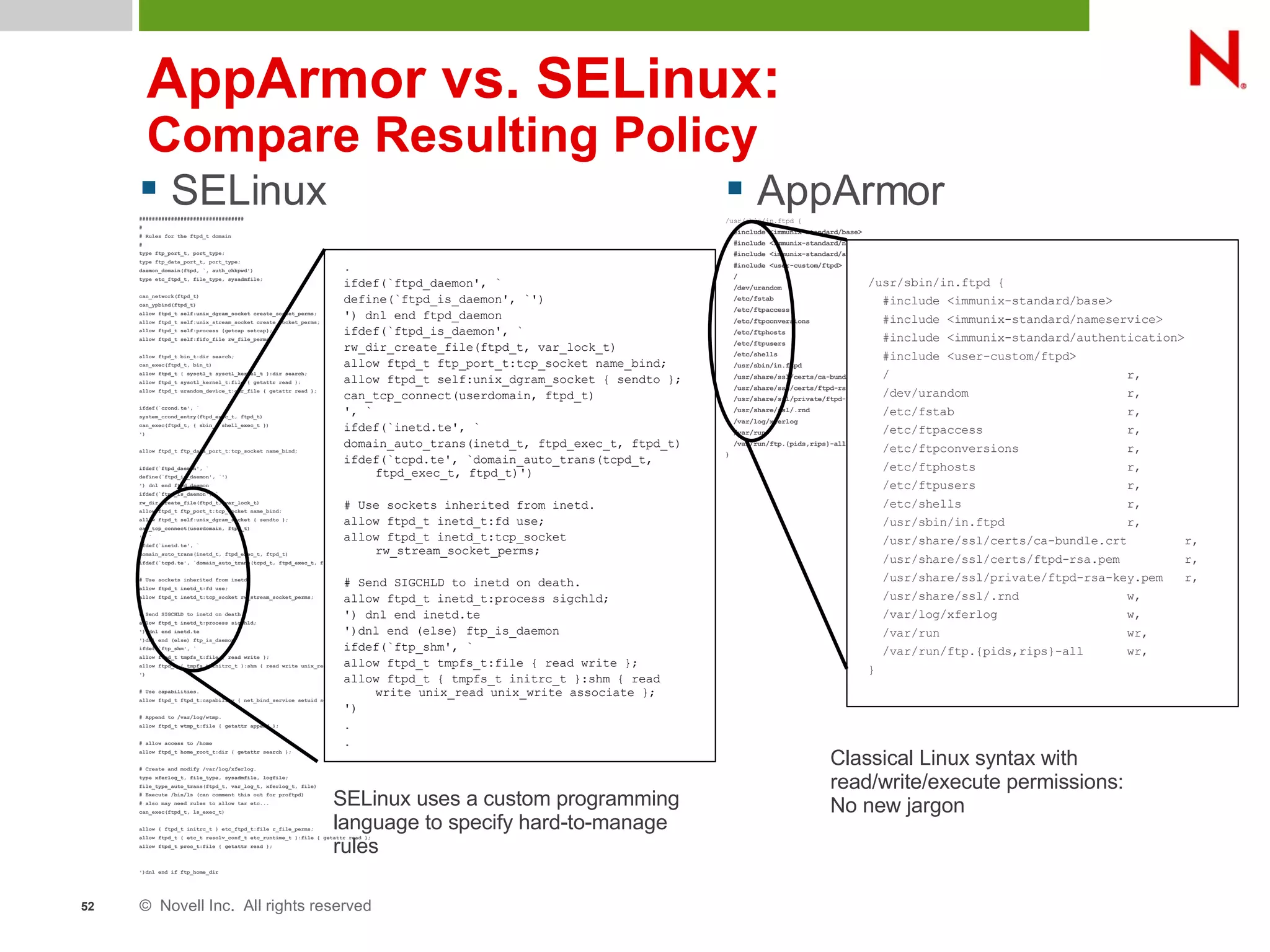 © Novell Inc. All rights reserved52
AppArmor vs. SELinux:
Compare Resulting Policy
AppArmor profile
for the same
program is about
4x smaller
 SELinux#################################
#
# Rules for the ftpd_t domain
#
type ftp_port_t, port_type;
type ftp_data_port_t, port_type;
daemon_domain(ftpd, `, auth_chkpwd')
type etc_ftpd_t, file_type, sysadmfile;
can_network(ftpd_t)
can_ypbind(ftpd_t)
allow ftpd_t self:unix_dgram_socket create_socket_perms;
allow ftpd_t self:unix_stream_socket create_socket_perms;
allow ftpd_t self:process {getcap setcap};
allow ftpd_t self:fifo_file rw_file_perms;
allow ftpd_t bin_t:dir search;
can_exec(ftpd_t, bin_t)
allow ftpd_t { sysctl_t sysctl_kernel_t }:dir search;
allow ftpd_t sysctl_kernel_t:file { getattr read };
allow ftpd_t urandom_device_t:chr_file { getattr read };
ifdef(`crond.te', `
system_crond_entry(ftpd_exec_t, ftpd_t)
can_exec(ftpd_t, { sbin_t shell_exec_t })
')
allow ftpd_t ftp_data_port_t:tcp_socket name_bind;
ifdef(`ftpd_daemon', `
define(`ftpd_is_daemon', `')
') dnl end ftpd_daemon
ifdef(`ftpd_is_daemon', `
rw_dir_create_file(ftpd_t, var_lock_t)
allow ftpd_t ftp_port_t:tcp_socket name_bind;
allow ftpd_t self:unix_dgram_socket { sendto };
can_tcp_connect(userdomain, ftpd_t)
', `
ifdef(`inetd.te', `
domain_auto_trans(inetd_t, ftpd_exec_t, ftpd_t)
ifdef(`tcpd.te', `domain_auto_trans(tcpd_t, ftpd_exec_t, ftpd_t)')
# Use sockets inherited from inetd.
allow ftpd_t inetd_t:fd use;
allow ftpd_t inetd_t:tcp_socket rw_stream_socket_perms;
# Send SIGCHLD to inetd on death.
allow ftpd_t inetd_t:process sigchld;
') dnl end inetd.te
')dnl end (else) ftp_is_daemon
ifdef(`ftp_shm', `
allow ftpd_t tmpfs_t:file { read write };
allow ftpd_t { tmpfs_t initrc_t }:shm { read write unix_read unix_write associate };
')
# Use capabilities.
allow ftpd_t ftpd_t:capability { net_bind_service setuid setgid fowner fsetid chown sys_resource sys_chroot };
# Append to /var/log/wtmp.
allow ftpd_t wtmp_t:file { getattr append };
# allow access to /home
allow ftpd_t home_root_t:dir { getattr search };
# Create and modify /var/log/xferlog.
type xferlog_t, file_type, sysadmfile, logfile;
file_type_auto_trans(ftpd_t, var_log_t, xferlog_t, file)
# Execute /bin/ls (can comment this out for proftpd)
# also may need rules to allow tar etc...
can_exec(ftpd_t, ls_exec_t)
allow { ftpd_t initrc_t } etc_ftpd_t:file r_file_perms;
allow ftpd_t { etc_t resolv_conf_t etc_runtime_t }:file { getattr read };
allow ftpd_t proc_t:file { getattr read };
')dnl end if ftp_home_dir
SELinux uses a custom programming
language to specify hard-to-manage
rules
.
ifdef(`ftpd_daemon', `
define(`ftpd_is_daemon', `')
') dnl end ftpd_daemon
ifdef(`ftpd_is_daemon', `
rw_dir_create_file(ftpd_t, var_lock_t)
allow ftpd_t ftp_port_t:tcp_socket name_bind;
allow ftpd_t self:unix_dgram_socket { sendto };
can_tcp_connect(userdomain, ftpd_t)
', `
ifdef(`inetd.te', `
domain_auto_trans(inetd_t, ftpd_exec_t, ftpd_t)
ifdef(`tcpd.te', `domain_auto_trans(tcpd_t,
ftpd_exec_t, ftpd_t)')
# Use sockets inherited from inetd.
allow ftpd_t inetd_t:fd use;
allow ftpd_t inetd_t:tcp_socket
rw_stream_socket_perms;
# Send SIGCHLD to inetd on death.
allow ftpd_t inetd_t:process sigchld;
') dnl end inetd.te
')dnl end (else) ftp_is_daemon
ifdef(`ftp_shm', `
allow ftpd_t tmpfs_t:file { read write };
allow ftpd_t { tmpfs_t initrc_t }:shm { read
write unix_read unix_write associate };
')
.
.
 AppArmor/usr/sbin/in.ftpd {
#include <immunix-standard/base>
#include <immunix-standard/nameservice>
#include <immunix-standard/authentication>
#include <user-custom/ftpd>
/ r,
/dev/urandom r,
/etc/fstab r,
/etc/ftpaccess r,
/etc/ftpconversions r,
/etc/ftphosts r,
/etc/ftpusers r,
/etc/shells r,
/usr/sbin/in.ftpd r,
/usr/share/ssl/certs/ca-bundle.crt r,
/usr/share/ssl/certs/ftpd-rsa.pem r,
/usr/share/ssl/private/ftpd-rsa-key.pem r,
/usr/share/ssl/.rnd w,
/var/log/xferlog w,
/var/run wr,
/var/run/ftp.{pids,rips}-all wr,
}
Classical Linux syntax with
read/write/execute permissions:
No new jargon
/usr/sbin/in.ftpd {
#include <immunix-standard/base>
#include <immunix-standard/nameservice>
#include <immunix-standard/authentication>
#include <user-custom/ftpd>
/ r,
/dev/urandom r,
/etc/fstab r,
/etc/ftpaccess r,
/etc/ftpconversions r,
/etc/ftphosts r,
/etc/ftpusers r,
/etc/shells r,
/usr/sbin/in.ftpd r,
/usr/share/ssl/certs/ca-bundle.crt r,
/usr/share/ssl/certs/ftpd-rsa.pem r,
/usr/share/ssl/private/ftpd-rsa-key.pem r,
/usr/share/ssl/.rnd w,
/var/log/xferlog w,
/var/run wr,
/var/run/ftp.{pids,rips}-all wr,
}
 