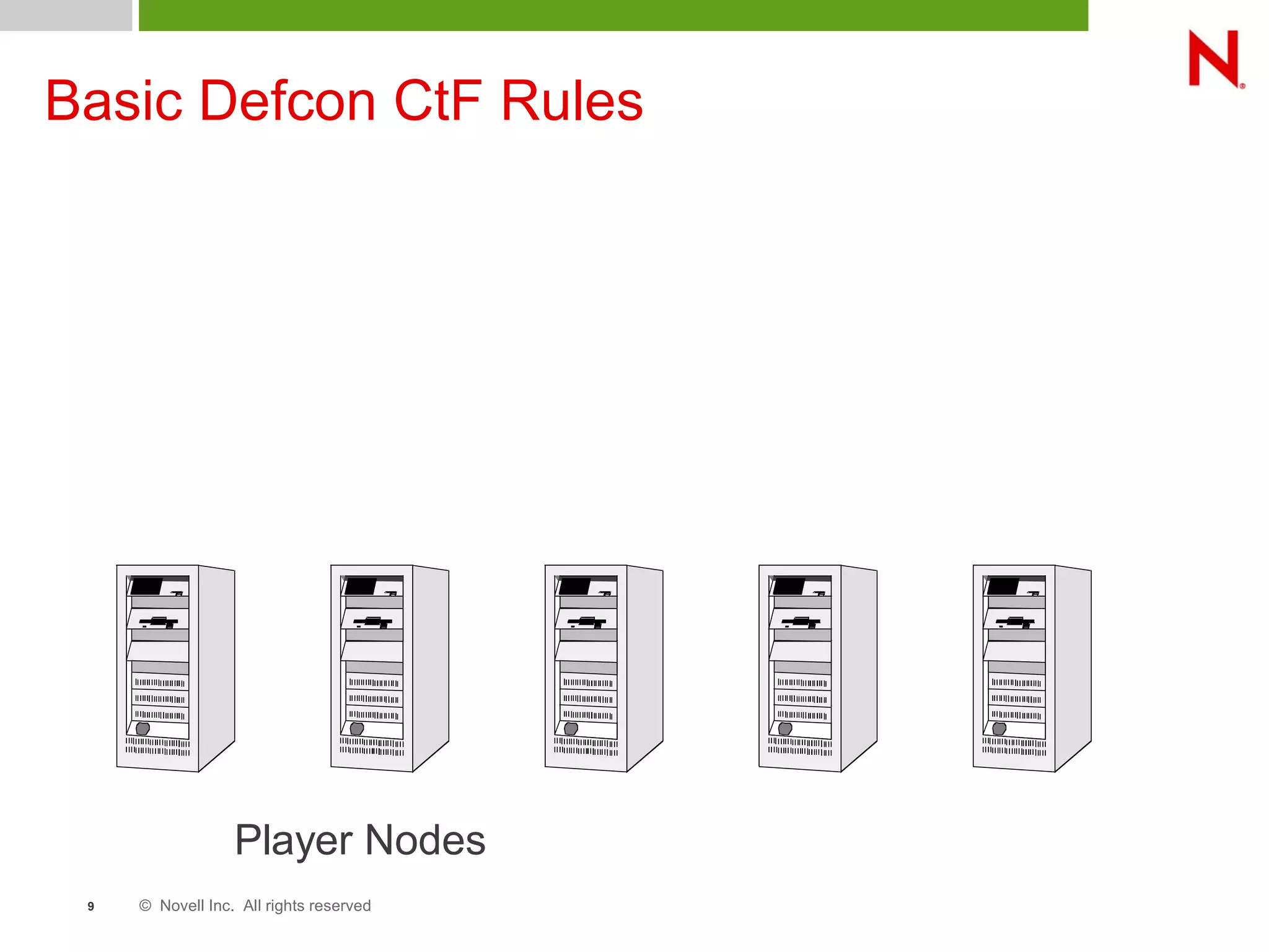 © Novell Inc. All rights reserved9
Basic Defcon CtF Rules
Player Nodes
 