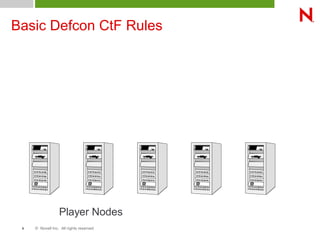 App armor structure | PDF