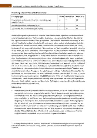 26    Apparthotels im Kanton Graubünden / Andreas Deuber, Peter Tromm 


   Darstellung 2: Widerrufe nach Betriebskonzept 

   Konzeptgruppe                                                     Anzahl  Widerrufen  Anteil in % 
   Integration in bestehendes Hotel mit vollem Leistungs‐            12        7              58 
   angebot (Typ A). 
   Neu als Apparthotel konzipiert (Typ B).                           31        23             74 
   Apparthotel mit Minimalleistungen (Typ C).                        11        10             91 
    
   Bei der Typologisierung wurde unter anderem auf Flächenkriterien abgestellt. Eine Hotelimmobilie 
   unterscheidet sich von einer Wohnimmobilie durch einen höheren Anteil an Flächen, die nicht für 
   den eigentlichen Wohnzweck zur Verfügung stehen. Einerseits sind die Nebennutzflächen (z.B. Wä‐
   scherei, Hotelküche) und Verkehrsflächen (Erschliessung) höher, andererseits bedingt der Hotelbe‐
   trieb spezifische Hauptnutzflächen, die bei reinen Wohnbauten nicht erforderlich sind (z.B. Lobby, 
   Restaurants). Mit anderen Worten ist die Flächennutzung bei Wohnimmobilien wesentlich intensiver 
   als bei Hotels, bei denen ein höherer Anteil der gesamten Nutzfläche nicht für Wohnzwecke in Hotel‐
   zimmern zur Verfügung steht und daher nicht (zum Beispiel Verkehrsflächen oder Lobby) oder nur 
   teilweise (Restaurant, Bar) produktiv ist. In der internationalen Hotellerie wird die Flächeneffizienz 
   einer Hotelbaute durch den sogenannten Gross‐Factor zum Ausdruck gebracht. Dieser bezeichnet 
   das Verhältnis von Verkehrs‐ und Funktionsflächen zur Zimmerfläche. Bei einem Budgethotel beläuft 
   sich dieser Faktor etwa auf 0.2 oder 20 %, bei einem Deluxe‐Hotel ist er wesentlich höher und beläuft 
   sich auf 30 % oder mehr. Bei reinen Wohnbauten liegt der Wert bei etwa 10‐15 %. Von den meisten 
   Apparthotels im Kanton Graubünden sind die sogenannten Wohnraumwertquoten55 bekannt. Aus 
   deren Höhe lassen sich, in Analogie zu den Überlegungen bei Gross‐Factor, Rückschlüsse auf die Ho‐
   telintensität der Immobilie ziehen. Die Werte im Sample betragen zwischen 355/1000 und 931/1000. 
   Bauten mit Wohnraumquoten grösser 800/1000 haben eher Wohn‐ als Hotelcharakter (sogenannte 
   Abwarthotels). Davon ausgenommen sind allerdings jene Apparthotels, die zur Ergänzung eines be‐
   stehenden Hotels realisiert wurden und daher hohe Wohnquoten ausweisen. Dieser Umstand wurde 
   bei der Kategorisierung berücksichtigt.  
   Erkenntnisse 

         Die tiefsten Widerrufsquoten bestehen bei Hotelappartments, die durch ein bestehendes Hotel 
          wie normale Hotelzimmer bewirtschaftet werden (Typ A). Sie geniessen die Aufmerksamkeit ei‐
          nes Hotelbetreibers, der dieser Kernaufgabe und der langfristigen Sicherung seines Unterneh‐
          mens verpflichtet ist und für den nicht die Immobilienpromotion sondern die betriebliche Wert‐
          steigerung im Vordergrund steht. In einer solchen Situation können sich die Wohnungseigentü‐
          mer am besten mit einer ungenügenden Immobilienrendite begnügen, weil zumindest der Be‐
          trieb einwandfrei funktioniert und eine emotionale Bindung zum Hotel besteht. Aber selbst bei 
          dieser Kategorie lag die Misserfolgsquote bei fast 60 %. Immerhin hat das Apparthotelkonzept 
          aber bei 42% der Fälle des Typs A funktioniert, weshalb es als Ansatz zur Lösung von Finanzie‐
          rungsproblemen traditioneller Hotels durchaus in Frage kommen kann. 



                                                               
   55
     Die Wertquote entspricht dem Verhältnis der Werte der einzelnen Stockwerkeigentumsanteile zum ganzen 
   Gebäude. Die Wohnraumwertquote besagt, welcher Anteil des gesamten Stockwerkeigentums Wohnraum 
   ausmacht.  
 
