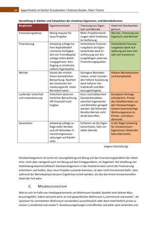 34    Apparthotels im Kanton Graubünden / Andreas Deuber, Peter Tromm 


   Darstellung 4: Stärken und Schwächen der einzelnen Eigentums‐ und Betriebsformen 
   Berghotels                 Eigentümerhotel            Trennung von Eigen‐        Hotel mit Stockwerkei‐
                                                         tum und Betrieb            gentum 
   Entwicklungsphase          Wenig Impulse für          Mehr Projektentwick‐       Wie bei „Trennung von 
                              neue Projekte.             lungen dank funktiona‐     Eigentum und Betrieb“ 
                                                         ler Aufteilung.  
   Finanzierung               Schwierig zufolge ho‐      Verbreiterte Finanzie‐     Verbreiterte Finanzie‐
                              hem Kapitalbedarf.         rungsbasis als Eigen‐      rungsbasis dank Auf‐
                              Limitierte Verfügbar‐      tümerhotel dank Er‐        splittung auf eine Viel‐
                              keit von Fremdkapital      schliessung von leis‐      zahl von Investoren.  
                              zufolge tiefen Beleh‐      tungsfähigen externen 
                              nungsgrenzen. Kein         Finanzierungsquellen. 
                              Zugang zu (institutio‐
                              nellem) Eigenkapital. 
   Betrieb                    Vorteil der einheit‐       Geringere Betreiber‐       Höhere Betriebskosten 
                              lichen betrieblichen       risiken. Unter Umstän‐     und Komplexität.  
                              Betrachtung. Nachteil      den höhere Auslastung 
                              der limitierten Ver‐       dank höherer Ver‐
                              marktungskraft. Hohe       triebskraft und Mar‐
                              Betreiberrisiken.          kenzugehörigkeit.  
   Laufender Unterhalt        Erleichtert dank ein‐      Kann nach bekannten        Komplexe Verträge 
   und Instandsetzung         heitlicher Betrachtung.    Standardmodellen           erforderlich. Primat 
                              Oft finanziell nicht       zwischen Eigentümer        des Hotelbetriebes vor 
                              tragbar.                   und Betreiber geregelt     den Stockwerkeigen‐
                                                         werden. Bei fehlender      tümern beeinträchtigt 
                                                         Rendite Betrieb nicht      Wohnungspreise im 
                                                         direkt betroffen.          Primär‐ und Sekun‐
                                                                                    därmarkt. 
   Devestition                Schwierig zufolge zu‐      Einfacher als bei Eigen‐   In der Regel schwierig 
                              folge tiefer Rendite       tümerhotels, falls ren‐    für Condominium‐
                              und oft fehlenden Fi‐      tabler Betrieb.            Eigentümer (fehlender 
                              nanzierungsvoraus‐                                    Sekundärmarkt). 
                              setzungen auf Käufer‐
                              seite.  
                                                                             (eigene Darstellung) 
    
   Stockwerkeigentum ist somit ein Lösungsbeitrag mit Bezug auf das Finanzierungsproblem der Hotel‐
   lerie, nicht aber zwingend auch mit Bezug auf das Ertragsproblem, im Gegenteil. Die Schaffung von 
   hotelmässig bewirtschaftetem Stockwerkeigentum in der Hotellerie kann somit die Finanzierung 
   erleichtern und helfen, dass neue Projekte zustande kommen, ist aber nicht hinreichend dafür, dass 
   während der Betriebsphase bessere Ergebnisse erzielt werden, als dies bei einem konventionellen 
   Hotel der Fall wäre.  

              C.   MISSBRAUCHSGEFAHR 
   Weil es sich im Falle von Hotelappartements um Wohnraum handelt, besteht eine latente Miss‐
   brauchsgefahr, indem versucht wird, an sich gewerblichen Wohnraum („commercial real estate“, als 
   Synonym für vermieteten Wohnraum verstanden) ausschliesslich oder doch mehrheitlich privat zu 
   nutzen („residential real estate“). Gesetzesumgehungen sind offenbar seit jeher weit verbreitet und 
 
