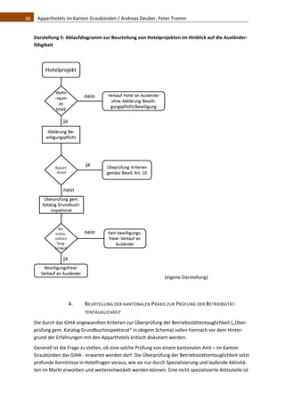 38    Apparthotels im Kanton Graubünden / Andreas Deuber, Peter Tromm 


   Darstellung 5: Ablaufdiagramm zur Beurteilung von Hotelprojekten im Hinblick auf die Ausländer‐
   fähgikeit 
    




                                                              (eigene Darstellung) 
    


                  4.      BEURTEILUNG DER KANTONALEN PRAXIS ZUR PRÜFUNG DER BETRIEBSSTÄT‐
                          TENTAUGLICHKEIT  

   Die durch das GIHA angewandten Kriterien zur Überprüfung der Betriebsstättentauglichkeit („Über‐
   prüfung gem. Katalog Grundbuchinspektorat“ in obigem Schema) sollen hiernach vor dem Hinter‐
   grund der Erfahrungen mit den Apparthotels kritisch diskutiert werden.  
   Generell ist die Frage zu stellen, ob eine solche Prüfung von einem kantonalen Amt – im Kanton 
   Graubünden das GIHA ‐ erwartet werden darf. Die Überprüfung der Betriebsstättentauglichkeit setzt 
   profunde Kenntnisse in Hotelfragen voraus, wie sie nur durch Spezialisierung und laufende Aktivitä‐
   ten im Markt erworben und weiterentwickelt werden können. Eine nicht spezialisierte Amtsstelle ist 
 