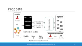 Proposta
RECOMENDAÇÃO DE CONTEÚDO BASEADA EM INTERAÇÕES MULTIMODAIS - ICMC - USP 13
Figura 3. Representação do Framework.
Exemplo de saída :
Usuário Item Score
1 5 3.3242
Recomendadores
 