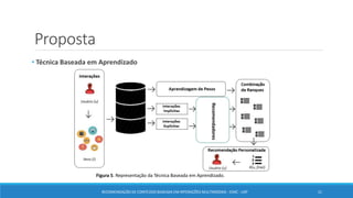 Proposta
• Técnica Baseada em Aprendizado
RECOMENDAÇÃO DE CONTEÚDO BASEADA EM INTERAÇÕES MULTIMODAIS - ICMC - USP 21
Figura 5. Representação da Técnica Baseada em Aprendizado.
Recomendadores
 