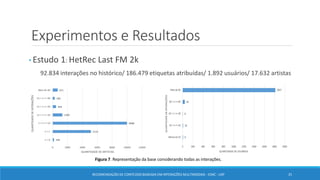 Experimentos e Resultados
• Estudo 1: HetRec Last FM 2k
92.834 interações no histórico/ 186.479 etiquetas atribuídas/ 1.892 usuários/ 17.632 artistas
RECOMENDAÇÃO DE CONTEÚDO BASEADA EM INTERAÇÕES MULTIMODAIS - ICMC - USP 25
Figura 7. Representação da base considerando todas as interações.
 