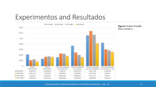 Experimentos and Resultados
Figura 9. Gráfico Prec@N
Para o Estudo 1.
RECOMENDAÇÃO DE CONTEÚDO BASEADA EM INTERAÇÕES MULTIMODAIS - ICMC - USP 27
 