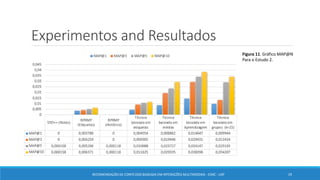 Experimentos and Resultados
Figura 11. Gráfico MAP@N
Para o Estudo 2.
RECOMENDAÇÃO DE CONTEÚDO BASEADA EM INTERAÇÕES MULTIMODAIS - ICMC - USP 29
 