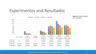 Experimentos and Resultados
Figura 12. Gráfico Prec@N
Para o Estudo 2.
RECOMENDAÇÃO DE CONTEÚDO BASEADA EM INTERAÇÕES MULTIMODAIS - ICMC - USP 30
 