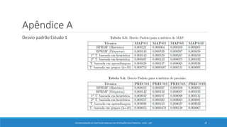 Apêndice A
Desvio padrão Estudo 1
RECOMENDAÇÃO DE CONTEÚDO BASEADA EM INTERAÇÕES MULTIMODAIS - ICMC - USP 37
 