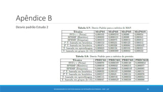 Apêndice B
Desvio padrão Estudo 2
RECOMENDAÇÃO DE CONTEÚDO BASEADA EM INTERAÇÕES MULTIMODAIS - ICMC - USP 38
 