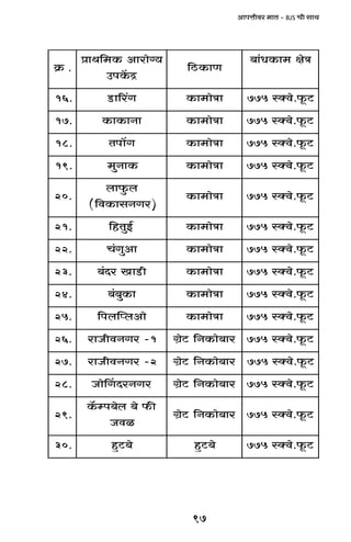 97
AmnÎmrda _mV - BJS Mr gmW
.$$«H
`½omamA$H_{Wmà
Ð$|HnC
Um$H>R{
Ìoj_m$HY§m~
.61 J¨a[m>S mÌom_m$H Q$y.odŠñ577
.71 mZm$Hm$H mÌom_m$H >Q$y.odŠñ577
.81 J|mnV mÌom_m$H >Q$y.odŠñ577
.91 $HmZw_ mÌom_m$H >Q$y.odŠñ577
.02
b$wmb
)aJZgm$Hd{(
mÌom_m$H >Q$y.odŠñ577
.12 ©BwVh{ mÌom_m$H >Q$y.odŠñ577
.22 mAwJ§M mÌom_m$H >Q$y.odŠñ577
.32 r>SmIaX§~ mÌom_m$H >Q$y.odŠñ577
.42 m$Hw~§~ mÌom_m$H >Q$y.odŠñ577
.52 omAbßpbn{ mÌom_m$H >Q$y.odŠñ577
.62 1-aJZdrOma am~om$HZ{>Qo«J >Q$y.odŠñ577
.72 2-aJZdrOma am~om$HZ{>Qo«J Q$y.odŠñ577
.82 aJZaXJqomO am~om$HZ{>Qo«J >Q$y.odŠñ577
.92
s$o~bo~nå$°H
idO
am~om$HZ{>Qo«J >Q$y.odŠñ577
.03 o~>Qþh o~>Qþh >Q$y.odŠñ577
 