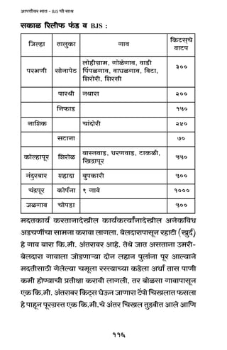 116
AmnÎmrda _mV - BJS Mr gmW
gH$mi [abr$ §$S> dgH$mi [abr$ §$S> dgH$mi [abr$ §$S> dgH$mi [abr$ §$S> dgH$mi [abr$ §$S> d BJS :
_XVH$m`© H$aVmZmXoIrb H$m`©H$Ë`mªZmXoIrb AZoH${dY
AS>MUtMm gm_Zm H$amdm bmJbm. ~obXmamnmgyZ ahmQ>r (IwX©)
ho Jmd ~mam {H$._r. A§Vamda Amho. VoWo OmV AgVmZm C_ar-
~obXmam Jmdmbm OmoS>Umè`m XmoZ bhmZ nwbm§Zm nya Amë`mZo
_XVrgmR>r Joboë`m M_ybm añË`mÀ`m H$S>obm AYm© Vmg nmUr
H$_r hmoÊ`mMr àVrjm H$amdr bmJbr, Va ~moigm JmdmnmgyZ
EH${H$._r.A§Vamda{H$Q²>gKoD$ZOmUmamQ>|nmo{MIbmV$gbm
ho nmhÿZ nyaJ«ñV EH$ {H$._r.Mo A§Va {MIb VwS>drV Ambo Am{U
mhëO{ m$HwbmV dmJ oM²g>Q$H{
n>Qmd
rU^an >RonmZomg
r>Smd,dmJoiomJ,_m«Jrhomb
,m>Qd{,dmJiKmd,dmJinnq
rgae{,raomae{
003
rWamn mamWZ 002
>Sm$Z{ 051
$He{mZ raomX§mM 042
mZm>Qg 07
aynmhëom$H iomae{ ,ri$Hm>Q,>SmdUaY,>SmdZñm~
aynmÐI{
055
am~aþX§Z mXmhe ram$Hnw~ 005
aynÐ§M mZ©nom$H odmJ9 0001
dmJiO m>SnomM 005
 