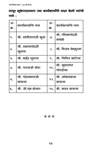 34
AmnÎmrda _mV - BJS Mr gmW
bmVya ^yH§$nmXaå`mZ Á`m H$m`©H$Ë`mªZr _XV Ho$br Ë`m§MrbmVya ^yH§$nmXaå`mZ Á`m H$m`©H$Ë`mªZr _XV Ho$br Ë`m§MrbmVya ^yH§$nmXaå`mZ Á`m H$m`©H$Ë`mªZr _XV Ho$br Ë`m§MrbmVya ^yH§$nmXaå`mZ Á`m H$m`©H$Ë`mªZr _XV Ho$br Ë`m§MrbmVya ^yH§$nmXaå`mZ Á`m H$m`©H$Ë`mªZr _XV Ho$br Ë`m§Mr
Zmdo :Zmdo :Zmdo :Zmdo :Zmdo :
-A
.$$«H
dmZoM©m`Ë$H©`m$H
-A
.$$«H
dmZoM©m`Ë$H©`m$H
.1 mWw_rObmbrV§me.rl .7
rOX§M_V¡mJ.rl
rVoM§g
.2
rOX§Mem$Hà.rl
mZmawg
.8 mWÏw_Xo~`Od{.rl
.3 mZmawgÐ|h_.rl .9 mMo>Qom$HZV{Z{.rl
.4 maom~rOgamn.rl .01
bmbmdwg.rl
m`r>SaomM
.5
rObm_ZX§M.rl
mZ$m~
.11
em$Hà_omA.rl
mZ$m~
.6 maWom~._E.rO.rl .21 mZ$m~ZX_.rl
 