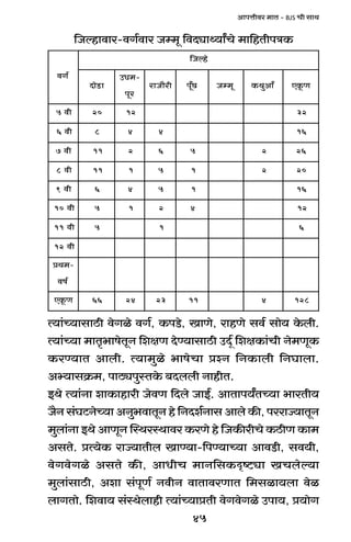 45
AmnÎmrda _mV - BJS Mr gmW
{Oëhmdma-dJ©dma Oå_y {dXçmÏ`mªMo _m{hVrnÌH$
Ë`m§À`mgmR>r doJio dJ©, H$nS>o, ImUo, amhUo gd© gmo` Ho$br.
Ë`m§À`m _mV¥^mfoVyZ {ejU XoÊ`mgmR>r CXÿ© {ejH$m§Mr Zo_UyH$
H$aÊ`mV Ambr. Ë`m_wio ^mfoMm àíZ {ZH$mbr {ZKmbm.
Aä`mgH«$_, nmR>çnwñVHo$ ~Xbbr ZmhrV.
BWo Ë`m§Zm emH$mhmar OodU {Xbo OmB©. AmVmn`ªVÀ`m ^maVr`
O¡Z g§KQ>ZoÀ`m AZw^dmVyZ ho {ZXe©Zmg Ambo H$s, naamÁ`mVyZ
_wbm§Zm BWo AmUyZ pñWañWmda H$aUo ho {OH$sarMo H$R>rU H$m_
AgVo. àË`oH$ amÁ`mVrb ImÊ`m-{nÊ`mÀ`m AmdS>r, gd`r,
doJdoJio AgVo H$s, AmYrM _mZ{gH$Ñï>çm IMboë`m
_wbm§gmR>r, Aem g§nyU© ZdrZ dmVmdaUmV {_gim`bm doi
bmJVmo. {edm` g§ñWobmhr Ë`m§À`màVr doJdoJio Cnm`, à`moJ
©Jd
ohëO{
m>SomX
-_YC
ayn
ra¡mOma >N±yn y_åO ±mAwW$H U$yHE
rd5 02 21 23
rd6 8 4 4 61
rd7 11 2 6 5 2 62
rd8 11 1 5 1 2 02
rd9 6 4 5 1 61
rd01 5 1 2 4 21
rd11 5 1 6
rd21
-_Wà
©fd
U$yHE 66 42 32 11 4 821
 