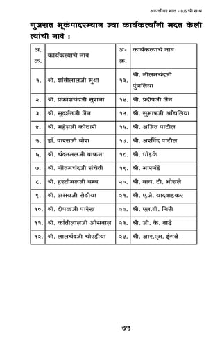 75
AmnÎmrda _mV - BJS Mr gmW
JwOamV ^yH§$nmXaå`mZ Á`m H$m`©H$Ë`mªZr _XV Ho$brJwOamV ^yH§$nmXaå`mZ Á`m H$m`©H$Ë`mªZr _XV Ho$brJwOamV ^yH§$nmXaå`mZ Á`m H$m`©H$Ë`mªZr _XV Ho$brJwOamV ^yH§$nmXaå`mZ Á`m H$m`©H$Ë`mªZr _XV Ho$brJwOamV ^yH§$nmXaå`mZ Á`m H$m`©H$Ë`mªZr _XV Ho$br
Ë`m§Mr Zmdo :Ë`m§Mr Zmdo :Ë`m§Mr Zmdo :Ë`m§Mr Zmdo :Ë`m§Mr Zmdo :
.A
.$«H
dmZoMm`Ë$H©`m$H
-A
.$«H
dmZoMm`Ë$H©`m$H
.1 mWw_rObmbrV§me.rl .31
rOX§M_brZ.rl
m`b{J§wn
.2 mZmawgrOX§Mem$Hà.rl .41 Z¡OrOnrXà.rl
.3 Z¡OrOZ©eXwg.rl .51 m`b{M±mArOfm^wg.rl
.4 ram>Rom$HrOeoh_.rl .61 br>QmnVO{A.rl
.5 maom~rOgamn.°m>S .71 br>QmnXdqaA.rl
.6 mZ$m~rOb_ZX§M.rl .81 $oH>SomK.rl
.7 rVoM§grOX§M_V¡mJ.rl .91 o>S§Jam^.rl
.8 ~å~rOb_rVñh.rl .02 obgom^.r>Q.`md.rl
.9 m`r>RogrO`^A.rl .12 a$H>SmdXm`.oO.E.rl
.01 IoamnrO$HnrX.rl .22 raJ{.r~.bE.rl
.11 bmdgomArObmbrV§m$H.rl .32 o>Tmd.$oH.rO.rl
.21 m`r>SaomMrOX§Mbmb.rl .42 oiJ§B._E.amA.rl
 