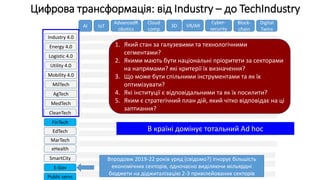 АІ IoT
AdvancedR
obotics
Cloud
comp
Digital
Twins
Block-
chain
Cyber-
security
VR/AR
Industry 4.0
Energy 4.0
Logistic 4.0
Utility 4.0
CleanTech
FinTech
Mobility 4.0
MilTech
AgTech
MedTech
EdTech
3D
MarTech
eHealth
SmartCity
E-Gov
Public servs
1. Який стан за галузевими та технологічними
сегментами?
2. Якими мають бути національні пріоритети за секторами
на напрямами? які критерії їх визначення?
3. Що може бути спільними інструментами та як їх
оптимізувати?
4. Які інституції є відповідальними та як їх посилити?
5. Яким є стратегічний план дій, який чітко відповідає на ці
заптиання?
Цифрова трансформація: від Industry – до TechIndustry
Впродовж 2019-22 років уряд (свідомо?) ігнорує більшість
економічних секторів, одночасно виділяючи мільярдні
бюджети на діджиталізацію 2-3 привілейованих секторів
В країні домінує тотальний Ad hoc
 