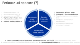 Регіональні проекти (7)
Експорт,
Інтернаціо-
налізація
Інноваційна
екосистема І4.0
Національні
та рег.
стратегії І4.0
1. Оновлення стратегії І.40
2. Галузеві дорожні карти ЦТ
3. Кластерна стратегія 2027
4. Портфель проектів рег. рівня
5. Аналітичний центр І4.0
6. Розвиток інновац. кластер РР
1. Торгова місія І4.0 по ц. ринку
2. Регіональні – білатеральні форуми
3. Розробка нац. стратегії Інтеграції в
GVC
4. Платформа брокериджу та
метчмейкингу
5. Інтернаціоналізація через
міжнародні стандарти
1. Запуск Центрів 4.0 / DIH 2. Проведення регулярних Техн-Інно Днів (ТІД) 3. Рівень проникнення цифр. техно
4. Форум Trans4mation 5. Створення мережі експертів І4.0 6. Створення маркетплейсу І4.0 7. Дослід-ня «Сталий розвиток»
 