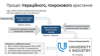 Процес ітераційного, покрокового зростання
Технологічні мітапи
по ВІМ та САПР
«Що є рідної стихією університетських фахівців
й де вони найбільш корисні для бізнесу?»
Карта викликів та
рішень цілого
сектору
Червень-липень
Серпень - вересень
Залучення провідних вендорів,
інтеграторів, замовників
Розширення та удосконалення
локальних кейс-стаді (ФЕД)
Спільна аженда розвитку
Результати TIД
КС 12 жовтня
Очікується в найближчі місяці -
1. MoU з мерією: фінансування ТІД на 2022
2. Перевід в статус DIH 1-2 університетів
3. Інтеграція маркет. функцій в кластер ІАМ
4. Рег. проекти фінансування Ц4.0 - DIH
 