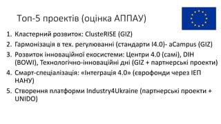 Топ-5 проектів (оцінка АППАУ)
1. Кластерний розвиток: ClusteRISE (GIZ)
2. Гармонізація в тех. регулюванні (стандарти І4.0)- aCampus (GIZ)
3. Розвиток інноваційної екосистеми: Центри 4.0 (самі), DIH
(BOWI), Технологічно-інноваційні дні (GIZ + партнерські проекти)
4. Смарт-спеціалізація: «Інтеграція 4.0» (єврофонди через ІЕП
НАНУ)
5. Створення платформи Industry4Ukraine (партнерські проекти +
UNIDO)
 