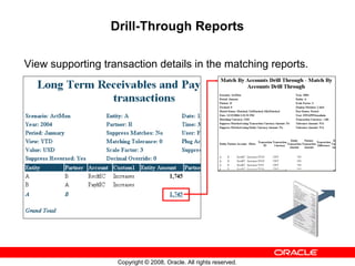 Copyright © 2008, Oracle. All rights reserved.
Drill-Through Reports
View supporting transaction details in the matching reports.
 