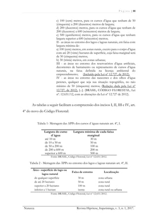 P á g i n a | 88
Nutecca Revista Hipótese, Itapetininga, v. 3, n. 1, 2017.
c) 100 (cem) metros, para os cursos d’água que tenham de 50
(cinquenta) a 200 (duzentos) metros de largura;
d) 200 (duzentos) metros, para os cursos d’água que tenham de
200 (duzentos) a 600 (seiscentos) metros de largura;
e) 500 (quinhentos) metros, para os cursos d’água que tenham
largura superior a 600 (seiscentos) metros;
II - as áreas no entorno dos lagos e lagoas naturais, em faixa com
largura mínima de:
a) 100 (cem) metros, em zonas rurais, exceto para o corpo d’água
com até 20 (vinte) hectares de superfície, cuja faixa marginal será
de 50 (cinquenta) metros;
b) 30 (trinta) metros, em zonas urbanas;
III - as áreas no entorno dos reservatórios d’água artificiais,
decorrentes de barramento ou represamento de cursos d’água
naturais, na faixa definida na licença ambiental do
empreendimento; (Incluído pela Lei nº 12.727, de 2012).
IV - as áreas no entorno das nascentes e dos olhos d’água
perenes, qualquer que seja sua situação topográfica, no raio
mínimo de 50 (cinquenta) metros; (Redação dada pela Lei nº
12.727, de 2012). [...]. (BRASIL, CÓDIGO FLORESTAL, Lei
nº. 12.651/12, com as alterações da Lei nº 12.727 de 2012).
As tabelas a seguir facilitam a compreensão dos incisos I, II, III e IV, art.
4º do novo do Código Florestal:
Tabela 1- Metragem das APPs dos cursos d´águas naturais art. 4º, I.
Largura do curso
d´água
Largura mínima de cada faixa
marginal
até 10 m 30 m
de 10 a 50 m 50 m
de 50 a 200 m 100 m
de 200 a 600 m 200 m
superior a 600 m 500 m
Fonte: BRASIL, Código Florestal, Lei nº 12.651/2012.
Tabela 2 - Metragem das ÁPPs no entorno dos lagos e lagoas naturais art. 4º, II.
Área - superfície do lago ou
lagoa natural
Faixa de entorno Localização
de qualquer superfície 30 m zona urbana
de até 20 hectares 50 m zona rural
superior a 20 hectares 100 m zona rural
inferior a 1 hectare isenta zona rural ou urbana
Fonte: BRASIL, Código Florestal, Lei nº 12.651/2012.
 