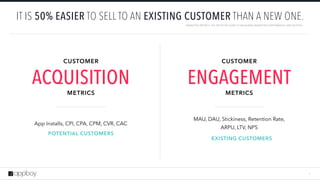 3
CUSTOMER 
ACQUISITION 
METRICS
MARKETING METRICS: THE DEFINITIVE GUIDE TO MEASURING MARKETING PERFORMANCE (2ND EDITION)
...