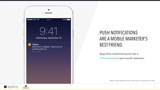 S T R I C T LY C O N F I D E N T I A L / 1 4
PUSH NOTIFICATIONS 
ARE A MOBILE MARKETER’S
BEST FRIEND.
Apps that implement ...