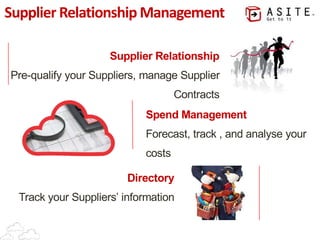 Supplier Relationship
Pre-qualify your Suppliers, manage Supplier

Contracts
Supplier Relationship Management
Spend Management
Forecast, track , and analyse your

costs
Directory
Track your Suppliers’ information
 