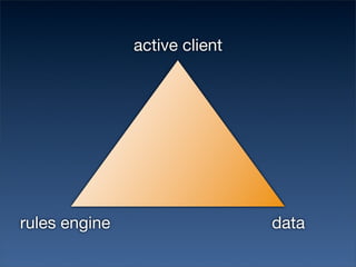 active client




rules engine                   data
 