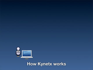 How Kynetx works
 