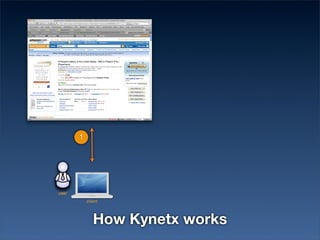 1




    How Kynetx works
 