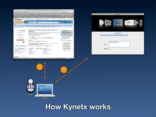 1
        2




    How Kynetx works
 